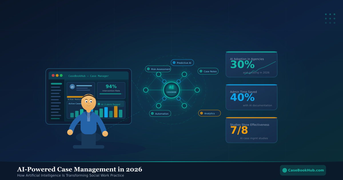 A modern social worker leverages AI-powered case management tools to better serve vulnerable clients.